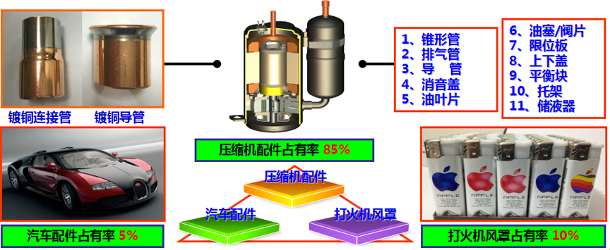 經(jīng)營(yíng)范圍